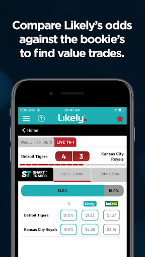 Likely. - Sports Trading