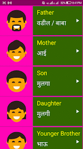 Learn English From Marathi