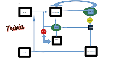 Arte Inmortal Trivia