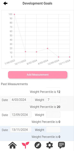 Goldilocks Smart Suit