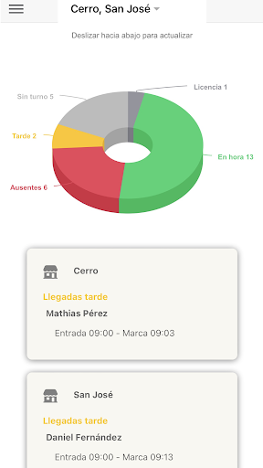 Cloudtimes Notificaciones Screen 2