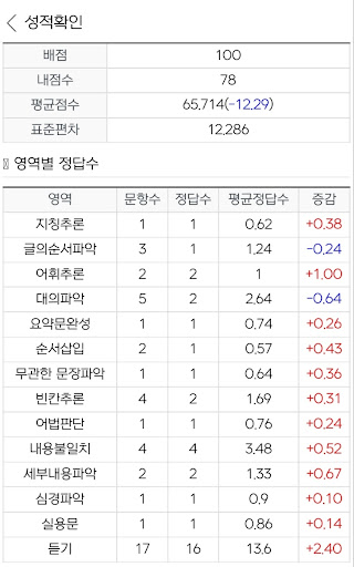 정일선영어학원 Screen 3