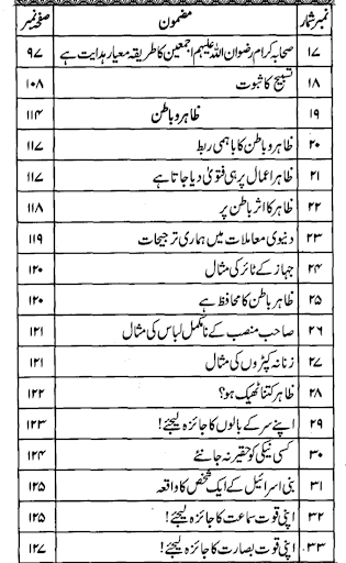 shifa Ul Quloob Urdu book Screen 3