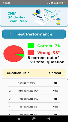 CNM Midwife Exam Prep