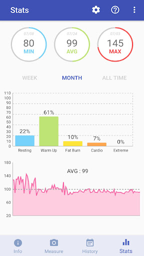 Heart Rate Monitor Screen 2