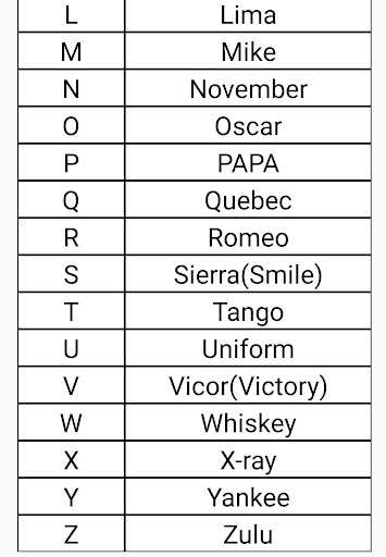 NATO phonetic alphabet