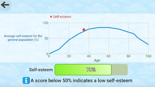 The Personality Test