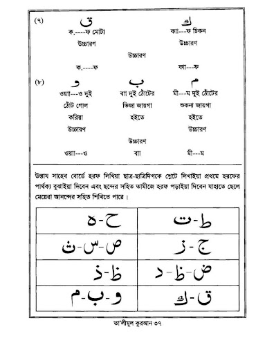 তা’লীমুল কুরআন Talimul Quran Screen 2