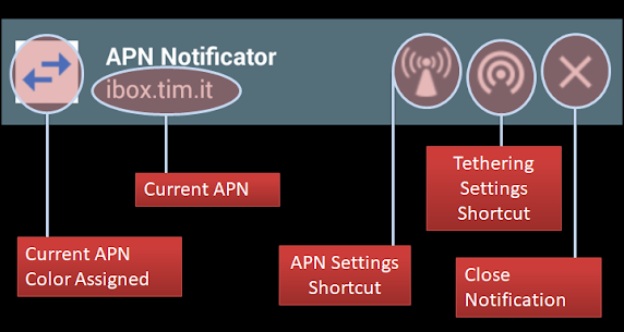 APN Notificator APK (مدفوع/كامل) 4