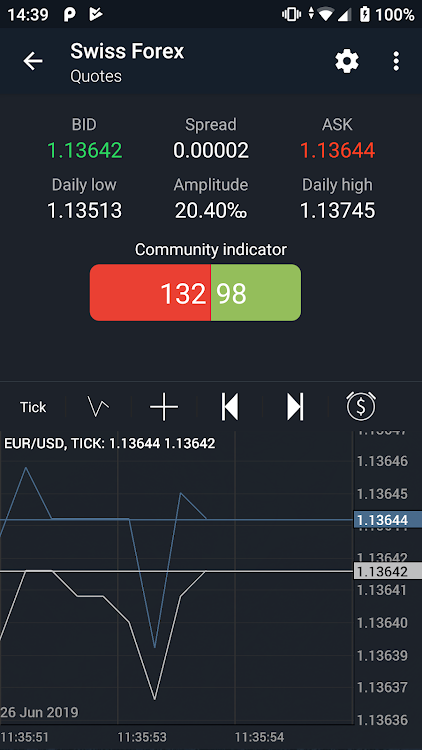 Swiss Forex - 4.26.7 - (Android)