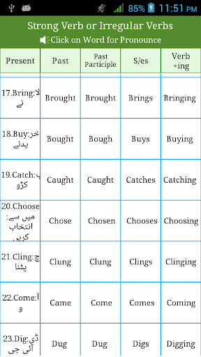 Irregular and Regular Verbs Urdu