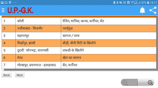 उत्तर प्रदेश सामान्य ज्ञान