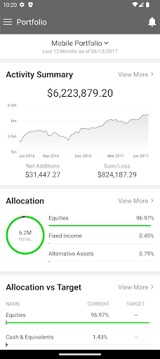 Aventrua Private Wealth Mobile Screenshot 3 - AppWisp.com