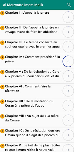 Al-Muwatta Imam Malik - França