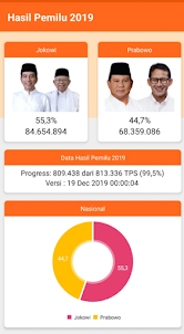 Analytics Hasil Pemilu 2019