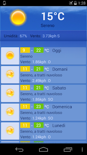 Meteo Milano