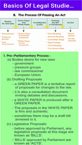 The Basics Of Legal Studies 1