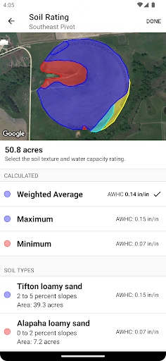 Smartirrigation CropFit