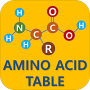 Amino Acid Table