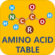 Amino Acid Table (アミノ酸表) - Androidアプリ