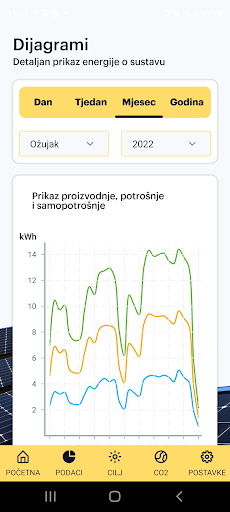 Sunči Screen 2
