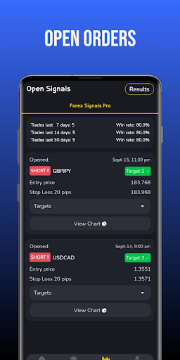 Time2Trade - Forex Signals