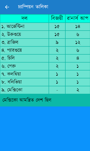কোপা আমেরিকা ২০২৪-সময়সূচী,লাইভ Screen 2