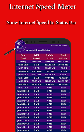 Android application Internet Speed Meter ( Data Tr screenshort
