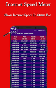 Internet Speed Meter ( Data Tr Unknown