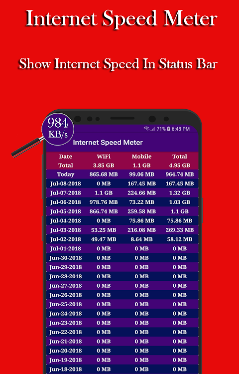 Internet Speed Meter ( Data Tr - 2.25 - (Android)