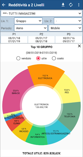 Oasi Statistiche Screen 3