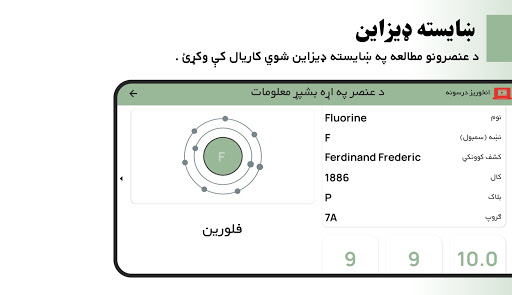 Afghan Periodic Table افغان کی Screen 2