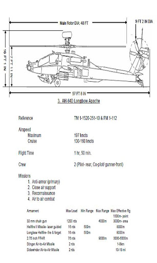 Air Assault Handbook App