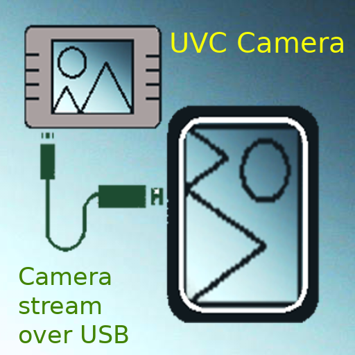 Uvc camera usb camera custom apps on google play