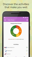 screenshot of MindDiary: Mood Tracker