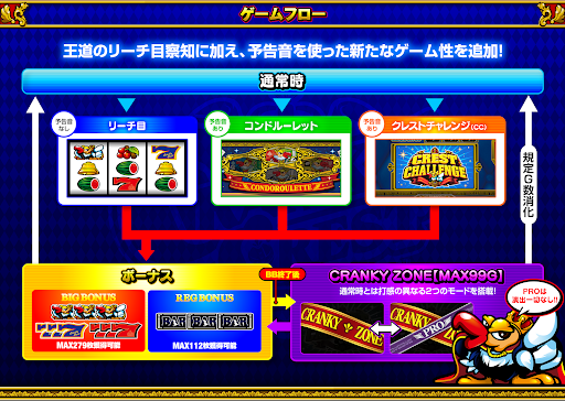 クランキークレスト Screen 2