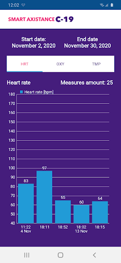 Smart Axistance C-19