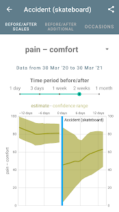 Mood Patterns - Mood Tracker & Diary with Privacy 0.62.1 APK screenshots 4