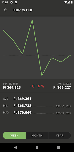 Euro to HUF  forint euro