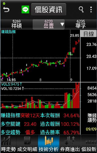 賺錢贏家 Screen 2