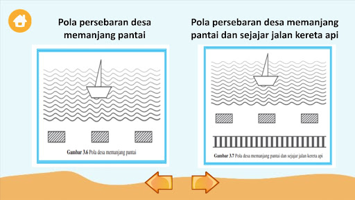 Interaksi Keruangan Screen 2