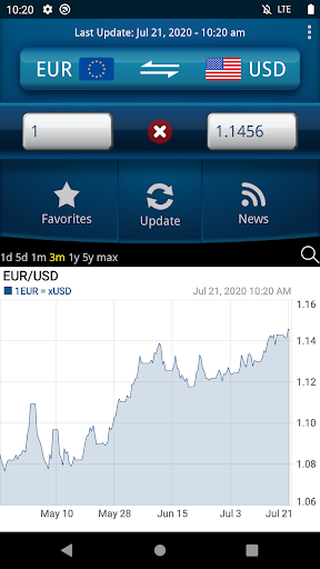 Screenshot of Easy Currency Converter