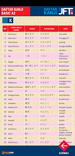 Daftar Kanji JFT Screen 2