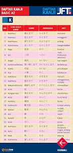 Daftar Kanji JFT