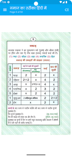 नमाज का तरीका -Namaz Ka Tarika