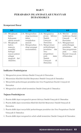 SKI MA Kelas X KSKK 2020