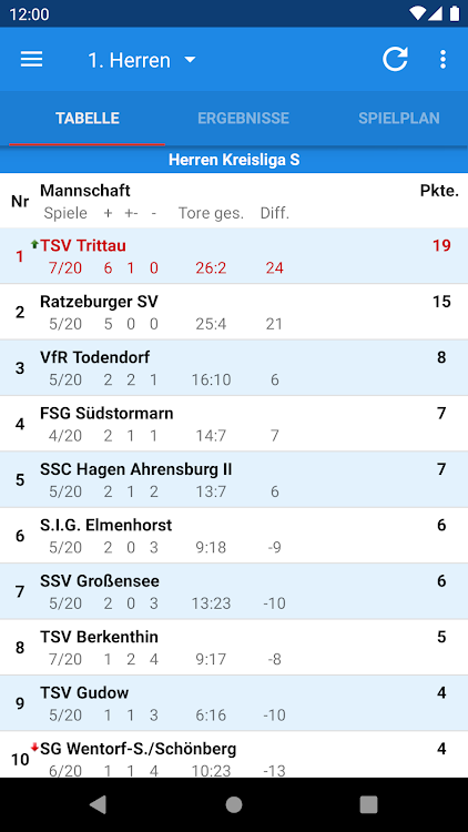 TSV Trittau Fußball - 1.14.2 - (Android)