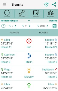 Horoscopes Astrology AstroWorx 3.2.2 Apk 4