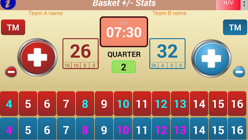 Android application Basket Stats Plus Minus LITE screenshort