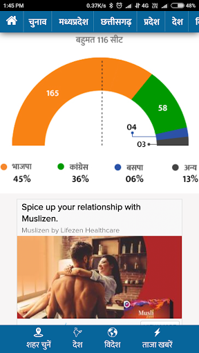Loksabha Election Result LIVE Updates चुनावी नतीजे